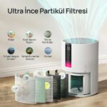 DREO Macro 605S Akıllı Hava Temizleyici – True HEPA, Sessiz Çalışma (Evofone Türkiye Resmi Distribütör Garantili) - Görsel 8