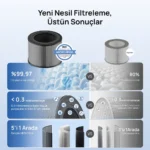 DREO Macro AP606 Uyumlu Hava Temizleyici Filtresi – True Hepa + Karbon Filtre, %99,97 Filtreleme (Orijinal Ürün) - Görsel 3
