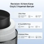 DREO Macro AP606 Uyumlu Hava Temizleyici Filtresi – True Hepa + Karbon Filtre, %99,97 Filtreleme (Orijinal Ürün) - Görsel 6