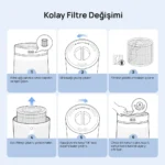 DREO Macro AP606 Uyumlu Hava Temizleyici Filtresi – True Hepa + Karbon Filtre, %99,97 Filtreleme (Orijinal Ürün) - Görsel 7